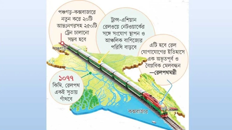 পঞ্চগড় থেকে কক্সবাজার সরাসরি রেল, পাঁচ প্রকল্পে ব্যয় ৬০ হাজা